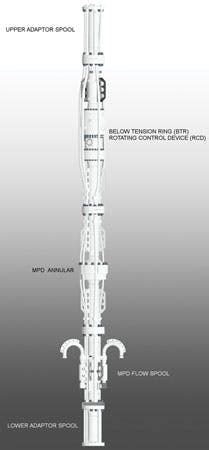 Oil Drilling Mud System Brazil|Integrated MPD system aids drilling operation offshore .